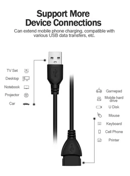 USB 2.0 Mužov a Žien USB Kábel Extender Kábel Drôt Super Speed Synchronizáciu Údajov Predlžovací Kábel pre PC, Notebook, Klávesnica 1,5 m 0,6 m