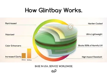 Glintbay Výkon Polarizované Náhradné Šošovky pre Oakley Rýchlo Bunda XL Lupa - Viac Farieb